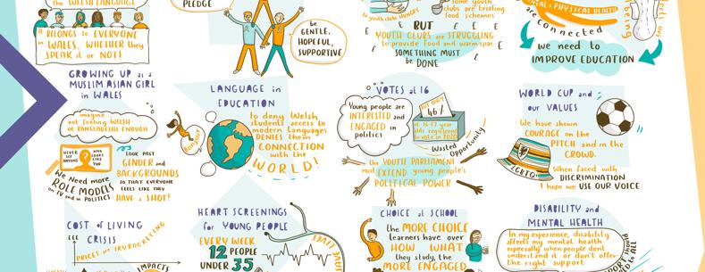 Delwedd yn crynhoi datganiadau 90 eiliad yng nghyfarfod Plenari SIC. Pynciau yn cynnwys Diwrnod y Rhuban Gwyn, tyfu fyny fel merch Mwslemaidd yng Nghymru, argyfwng costau byw, sganio'r galon i bobl ifanc, Pleidlais 16, anabledd ac iechyd meddwl, gwerthoedd Cwpan y Byd, dewsisiadau pynciol ac ieithyddol mewn ysgolion, mislif ac Iechyd Meddwl ac argyfwng Costau Byw mewn clybiau Ieuenctid.